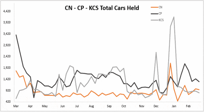 cn-cp-kcs-cars-held