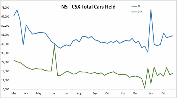 ns-csx-cars-held