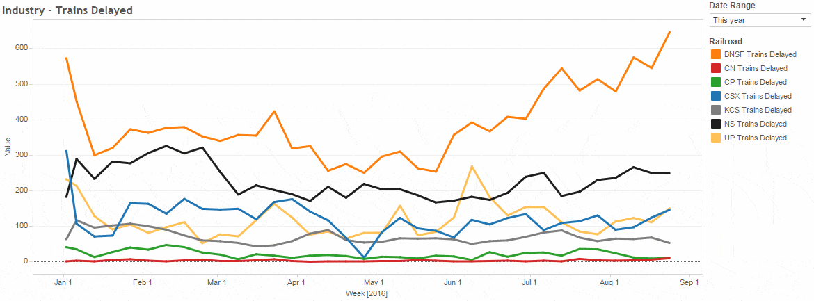 rail industry update august blog no resize2