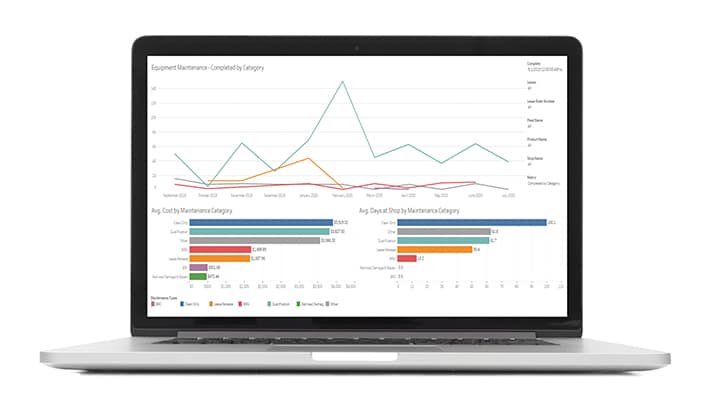Railcar Maintenance Management