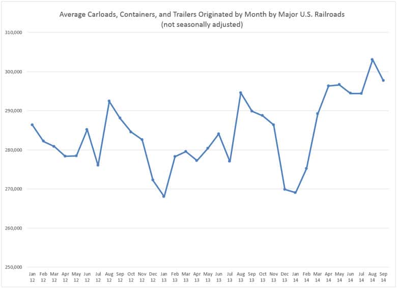 us-rail-traffic-jan-2012-sep-2014-780px