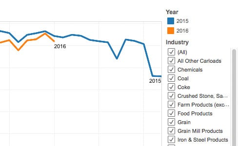 weekly-cars-by-industry
