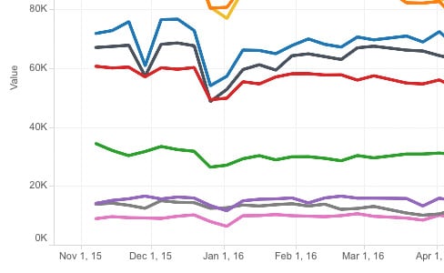 weekly-cars-by-railroad
