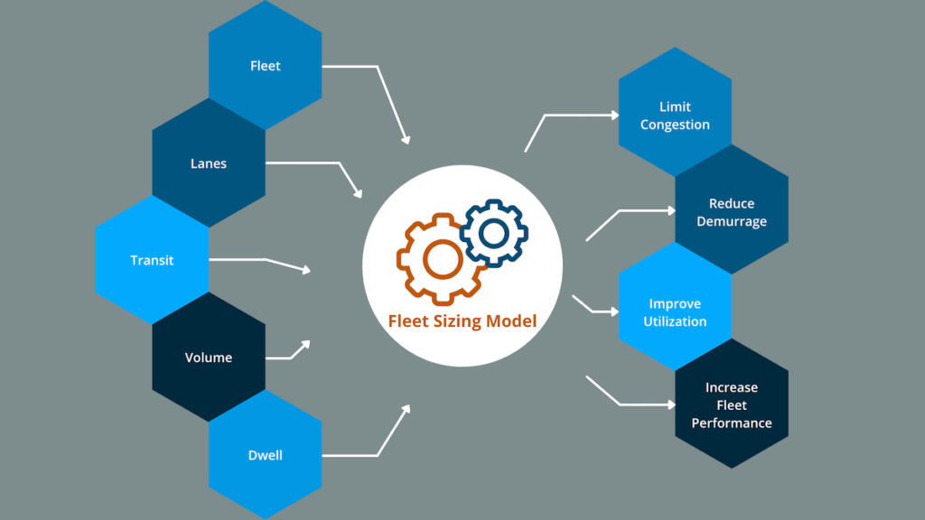 how to get the right size for your rail fleet