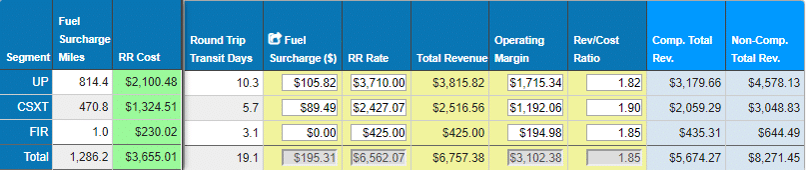 Carrier Costs & Margins Carrier Costs & Margins