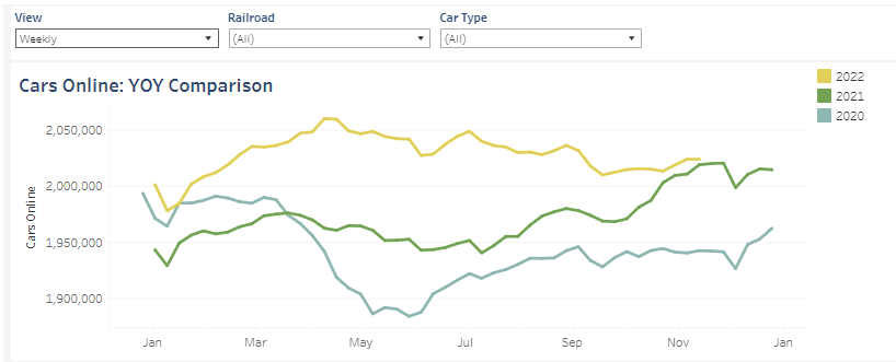 A timeline of railroad cars online.