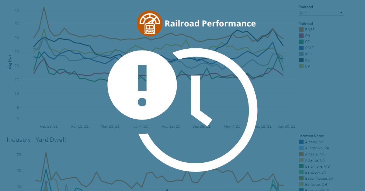 A collection of reports covering the delays and service interruptions of the Class I Railroads. This includes Yard Dwell, Trains Delayed, and Cars Held.
