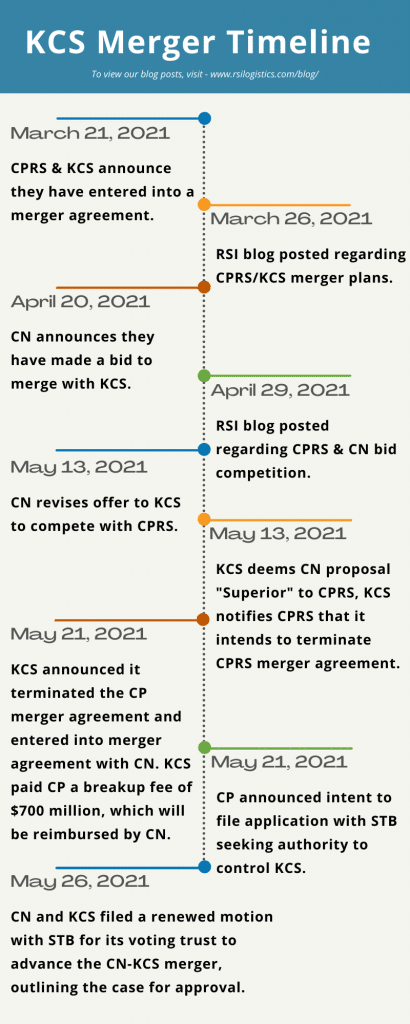 KCS Merger