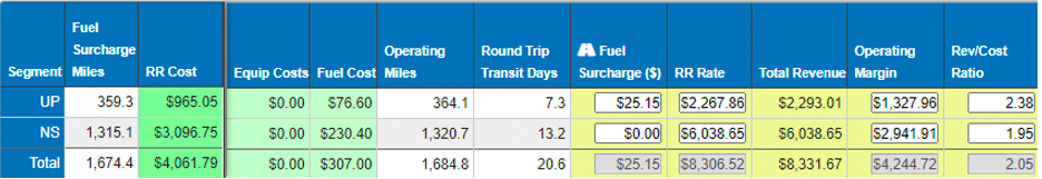 RVC how railroads price