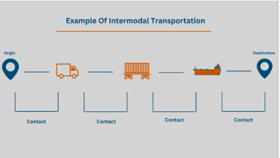 intermodal shipping options