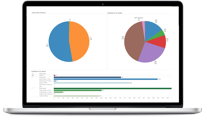 Single Railcar Tracking pie charts